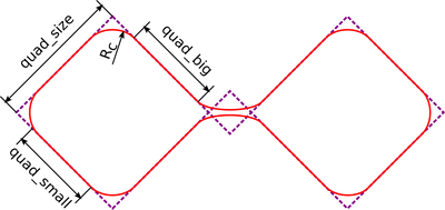 Graphic model of Kharchenko antenna