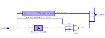 Implementation of the decoder for the 17 segment indicator